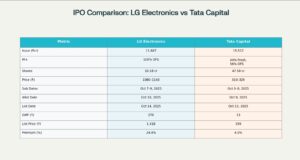 LG Electronics IPO vs Tata Capital IPO
