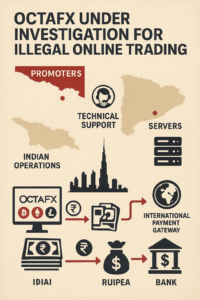 Illegal trading platform OctaFX
